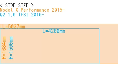 #Model X Performance 2015- + Q2 1.0 TFSI 2016-